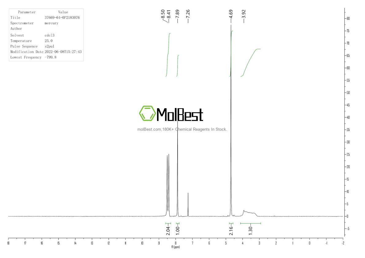 Phổ kiểm tra mẫu thực (NMR) của 37669-64-0
