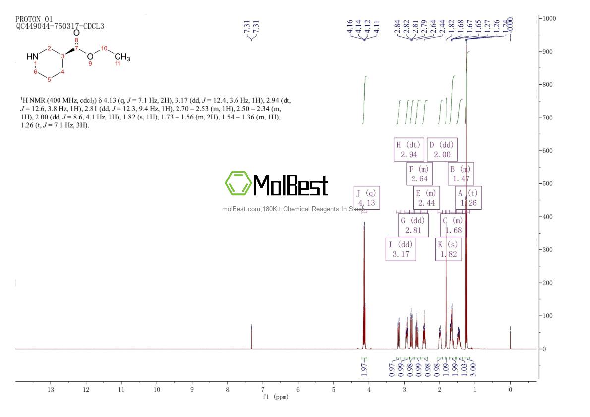 Physical sample testing spectrum (NMR) of 37675-18-6