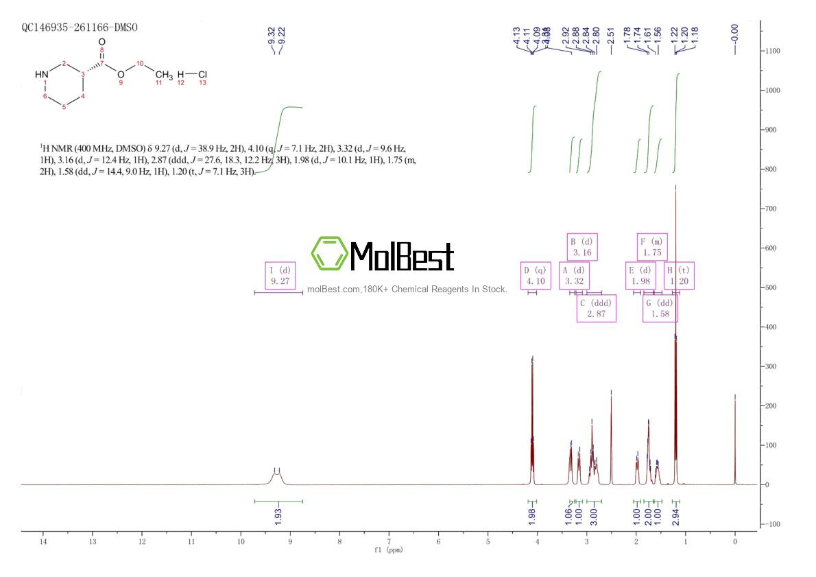 Physical sample testing spectrum (NMR) of 37675-19-7