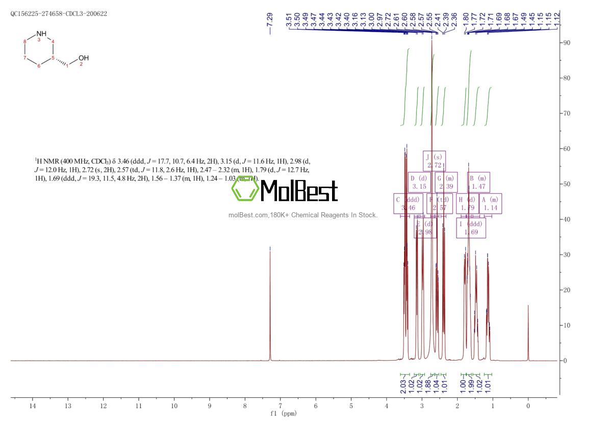 Physical sample testing spectrum (NMR) of 37675-20-0