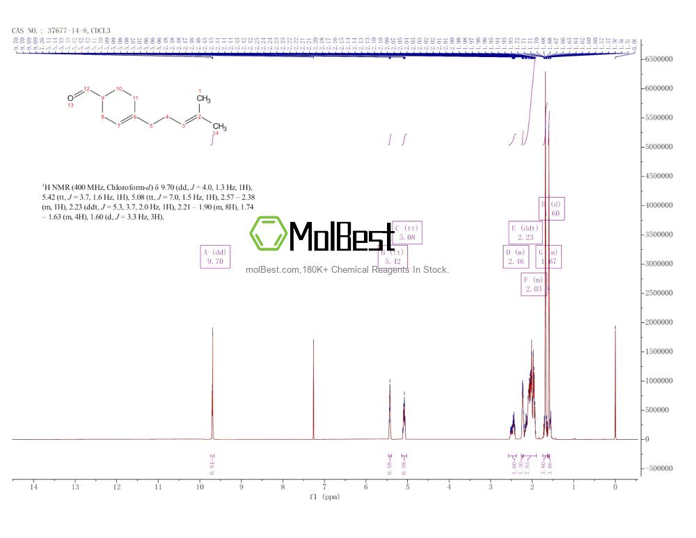 Physical sample testing spectrum (NMR) of 37677-14-8