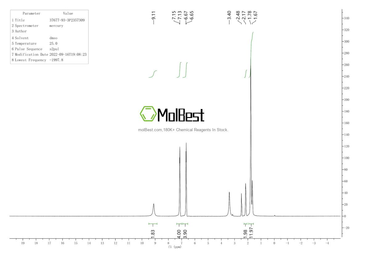 Physical sample testing spectrum (NMR) of 37677-93-3