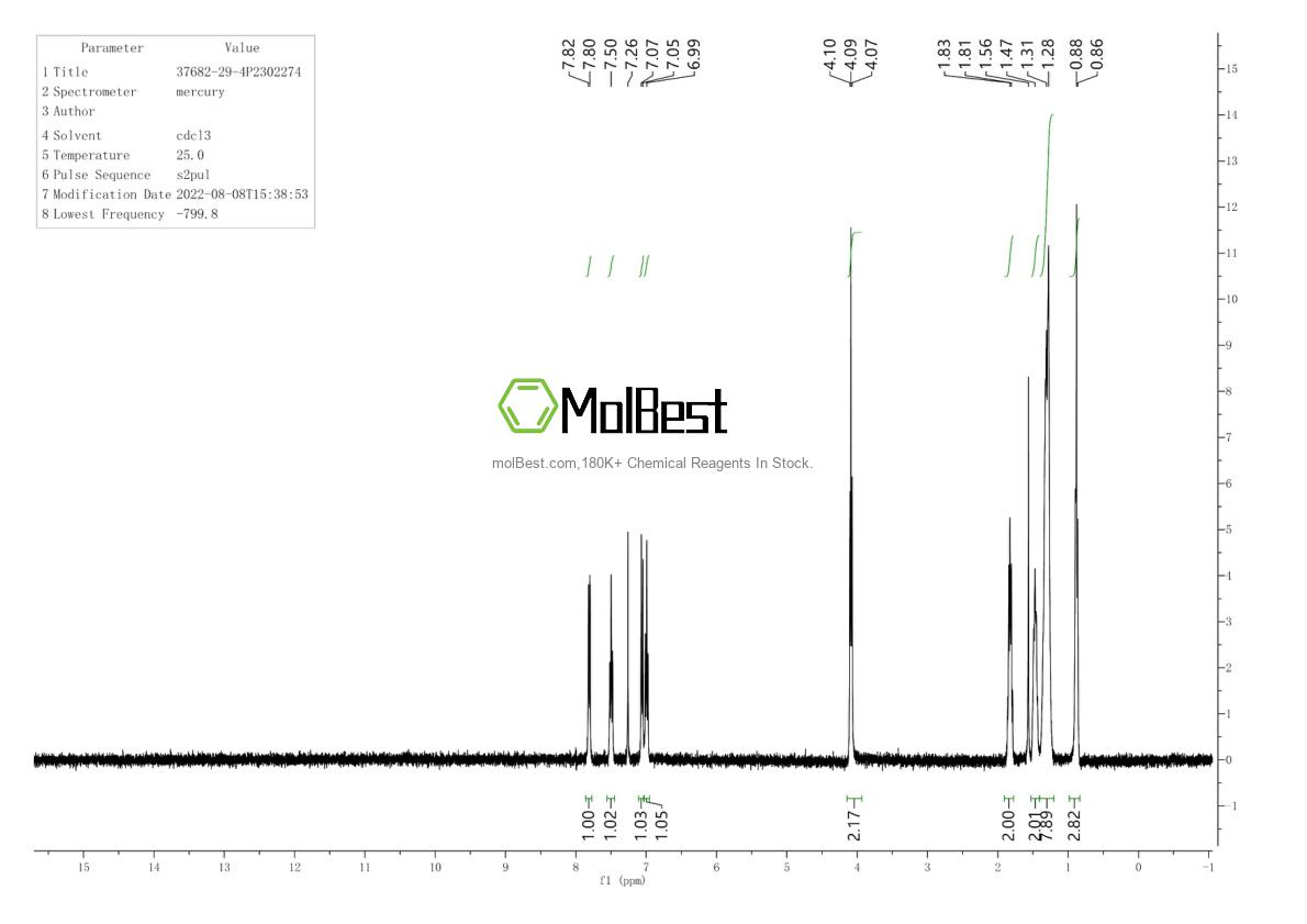 Espectro de teste de amostra física (NMR) de 37682-29-4