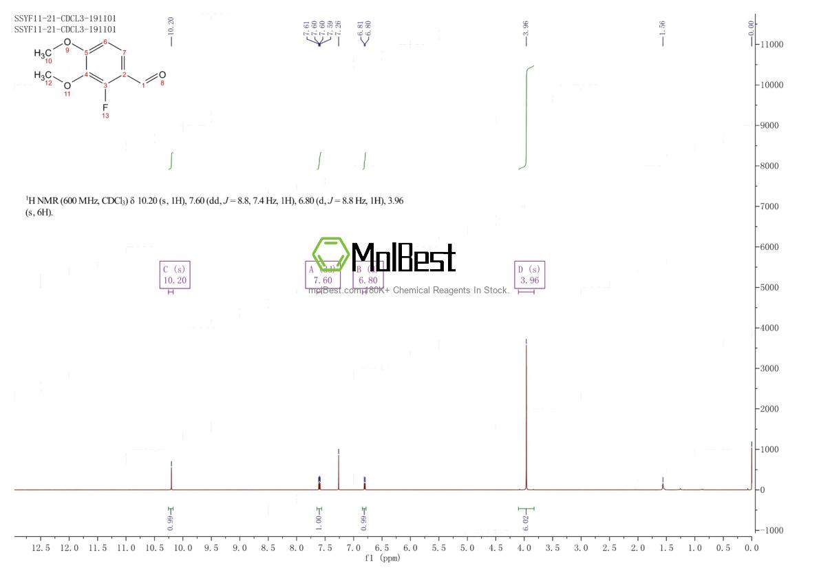 Espectro de teste de amostra física (NMR) de 37686-68-3