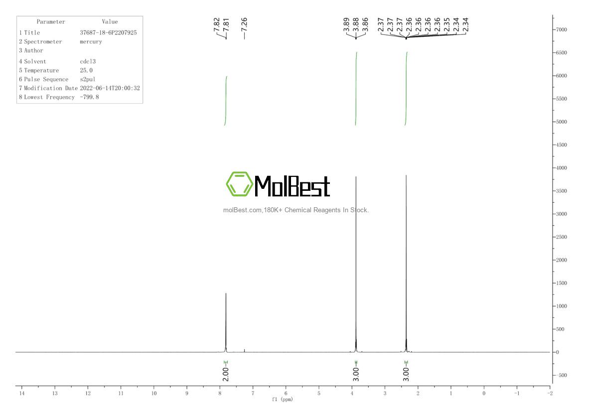 Espectro de teste de amostra física (NMR) de 37687-18-6