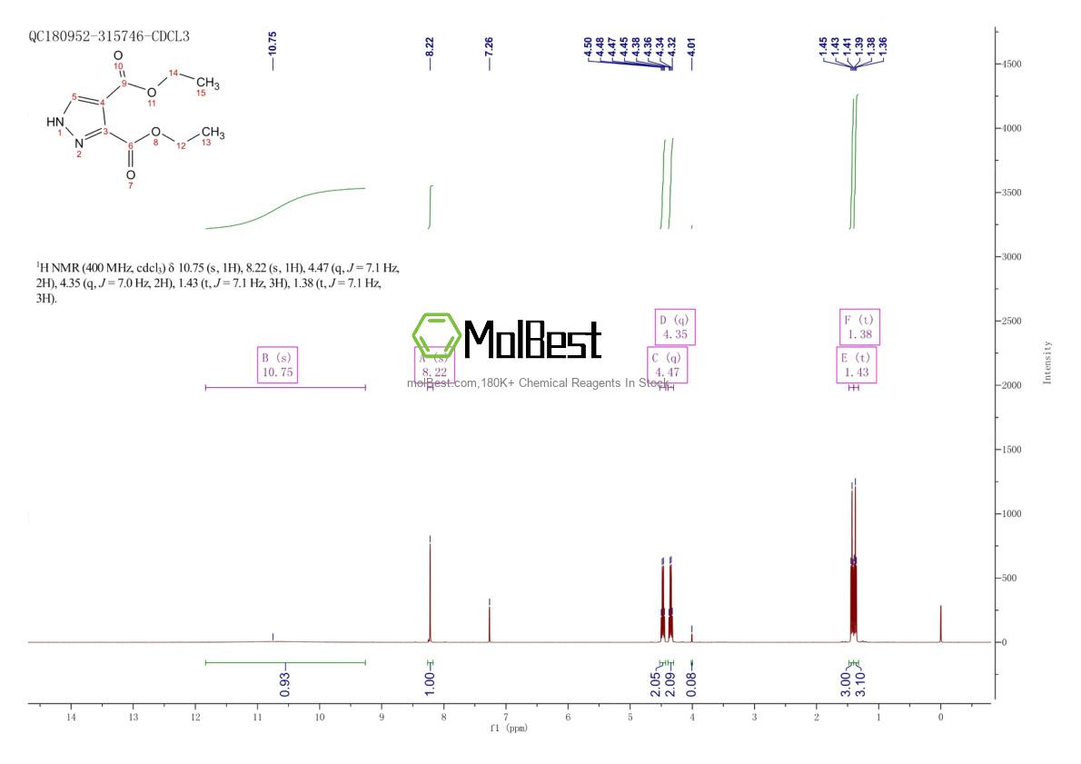 Espectro de teste de amostra física (NMR) de 37687-26-6