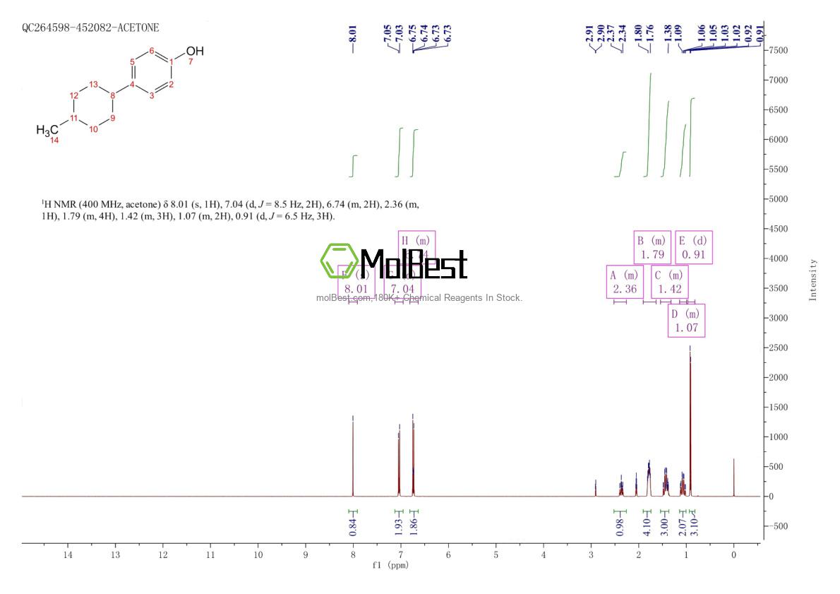 Espectro de teste de amostra física (NMR) de 3769-25-3