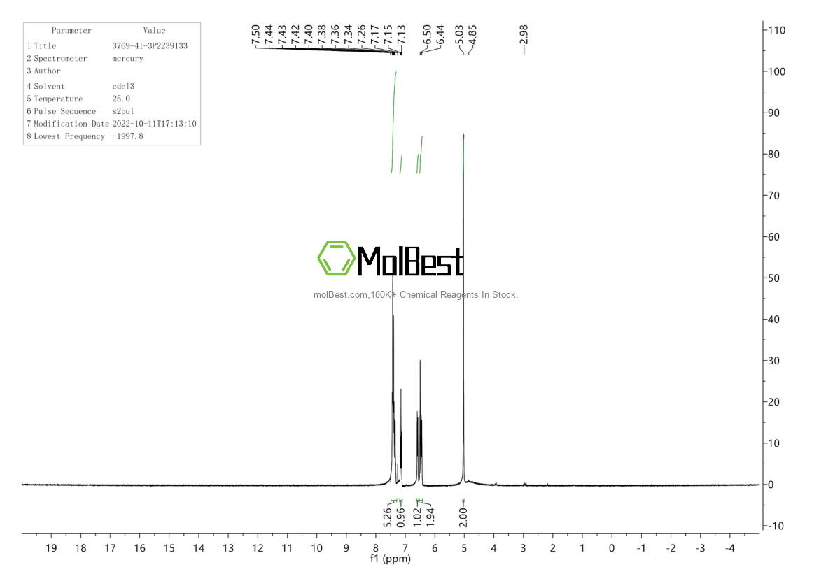 Physical sample testing spectrum (NMR) of 3769-41-3
