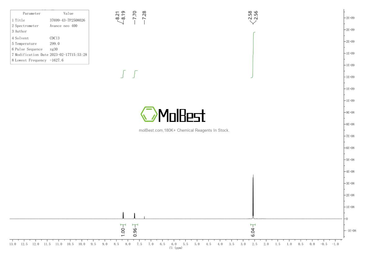 Physical sample testing spectrum (NMR) of 37699-43-7