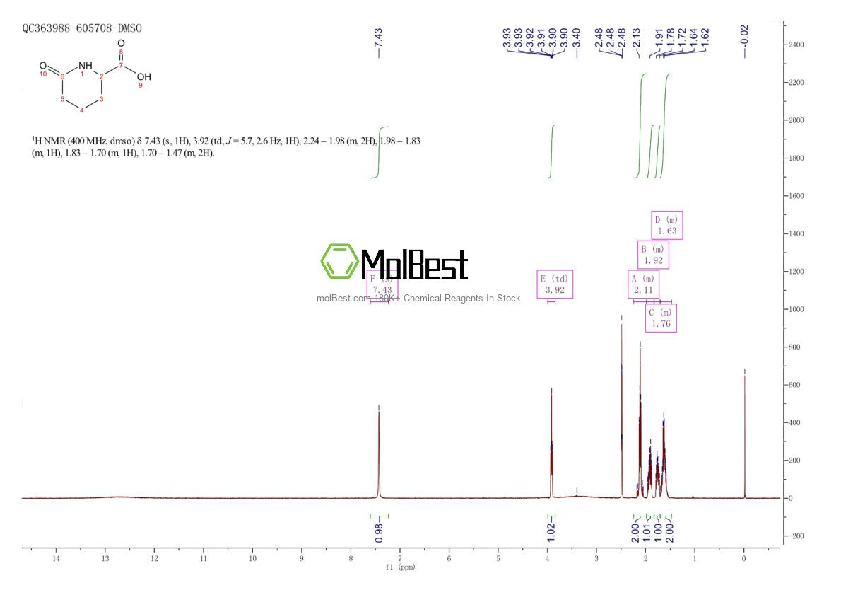 Physical sample testing spectrum (NMR) of 3770-22-7