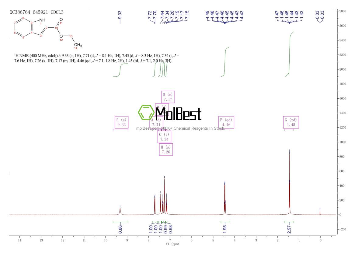 Physical sample testing spectrum (NMR) of 3770-50-1
