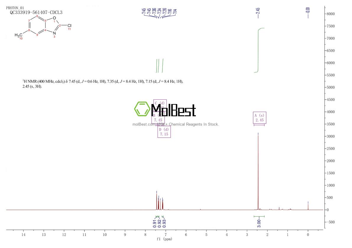 Espectro de teste de amostra física (NMR) de 3770-60-3