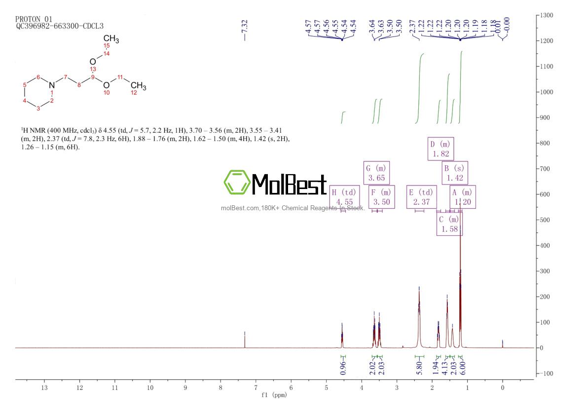 Espectro de teste de amostra física (NMR) de 3770-69-2