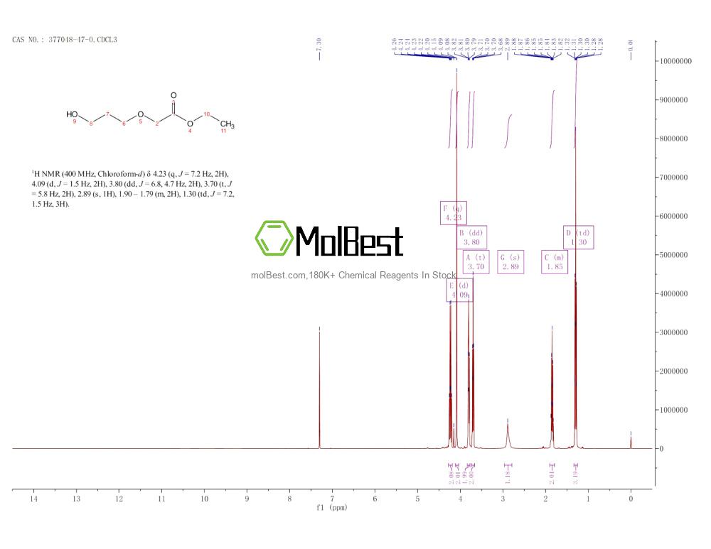 Espectro de teste de amostra física (NMR) de 377048-47-0