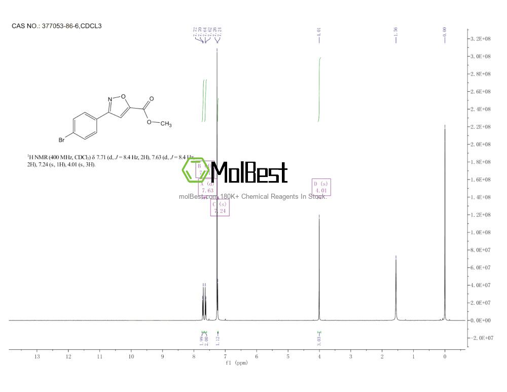 Espectro de teste de amostra física (NMR) de 377053-86-6