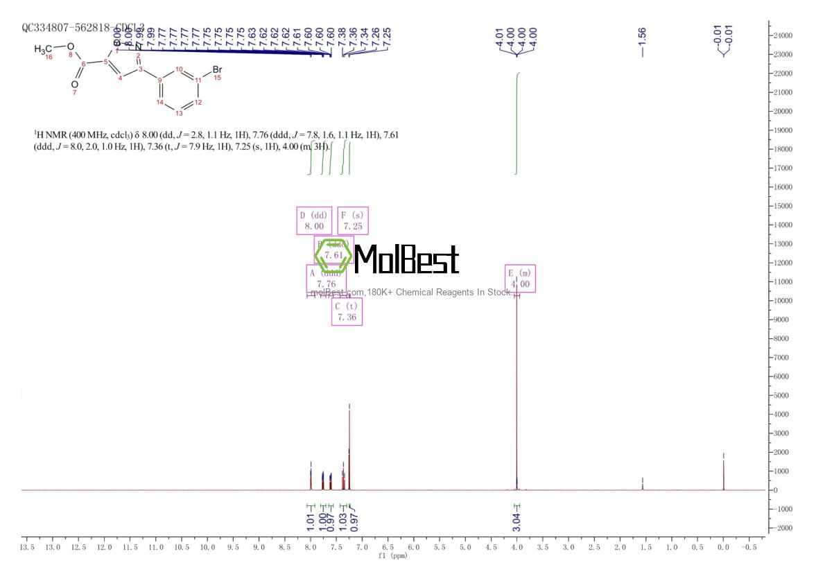 Espectro de teste de amostra física (NMR) de 377059-68-2