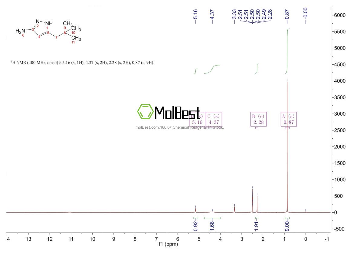 Espectro de teste de amostra física (NMR) de 377079-77-1