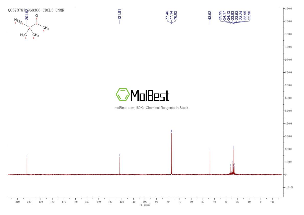 Physical sample testing spectrum (NMR) of 37719-02-1