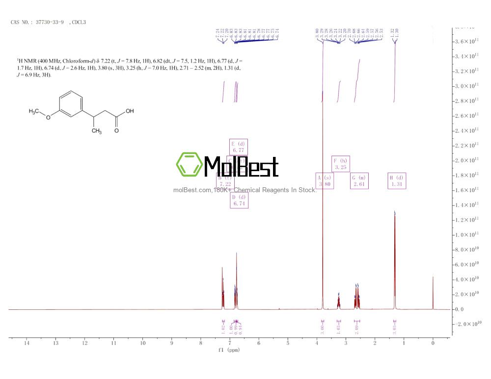 Espectro de teste de amostra física (NMR) de 37730-33-9