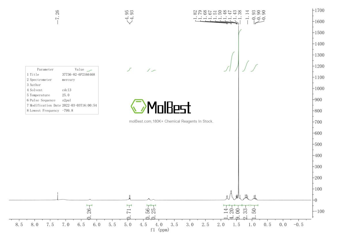 Physical sample testing spectrum (NMR) of 37736-82-6