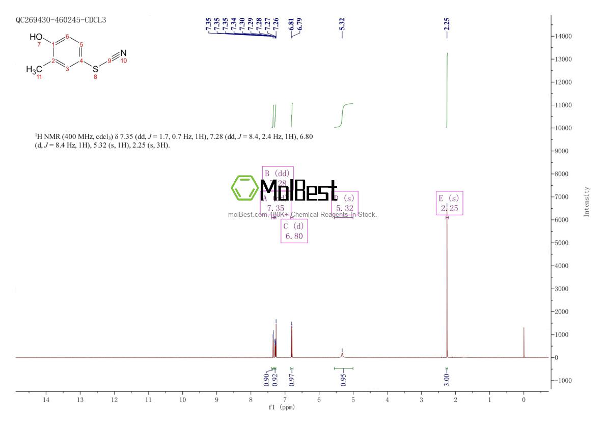 Physical sample testing spectrum (NMR) of 3774-53-6