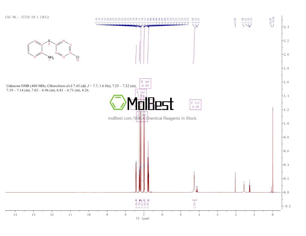 Physical sample testing spectrum (NMR) of 37750-29-1