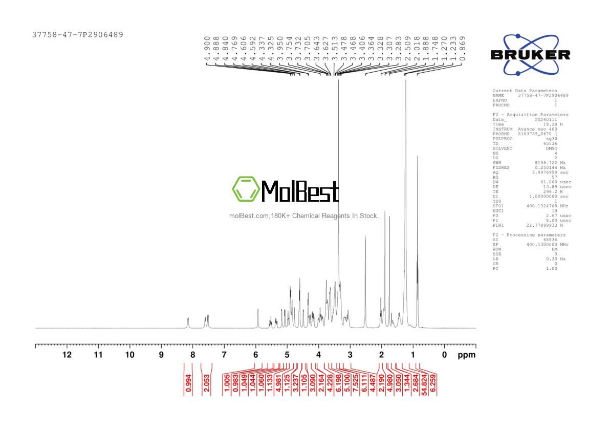 Physical sample testing spectrum (NMR) of 37758-47-7