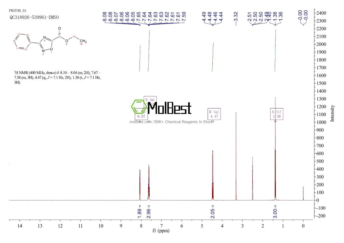 Physical sample testing spectrum (NMR) of 37760-54-6