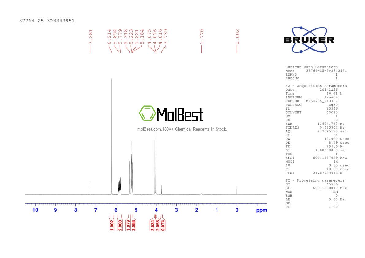 Physical sample testing spectrum (NMR) of 37764-25-3
