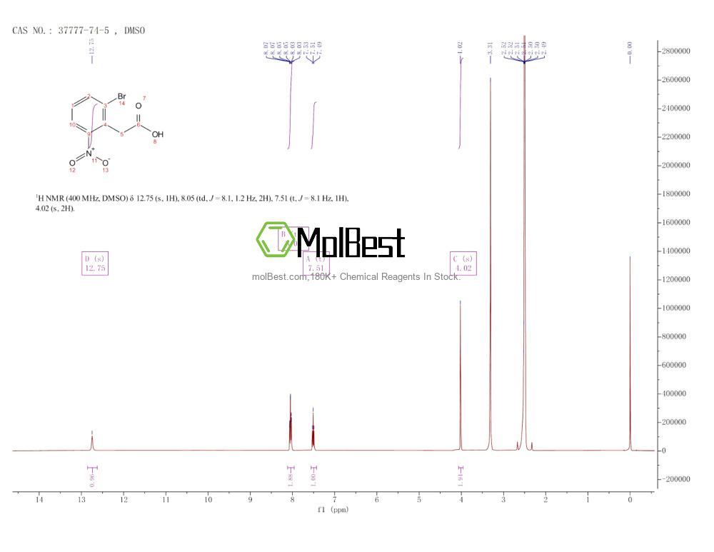 Physical sample testing spectrum (NMR) of 37777-74-5