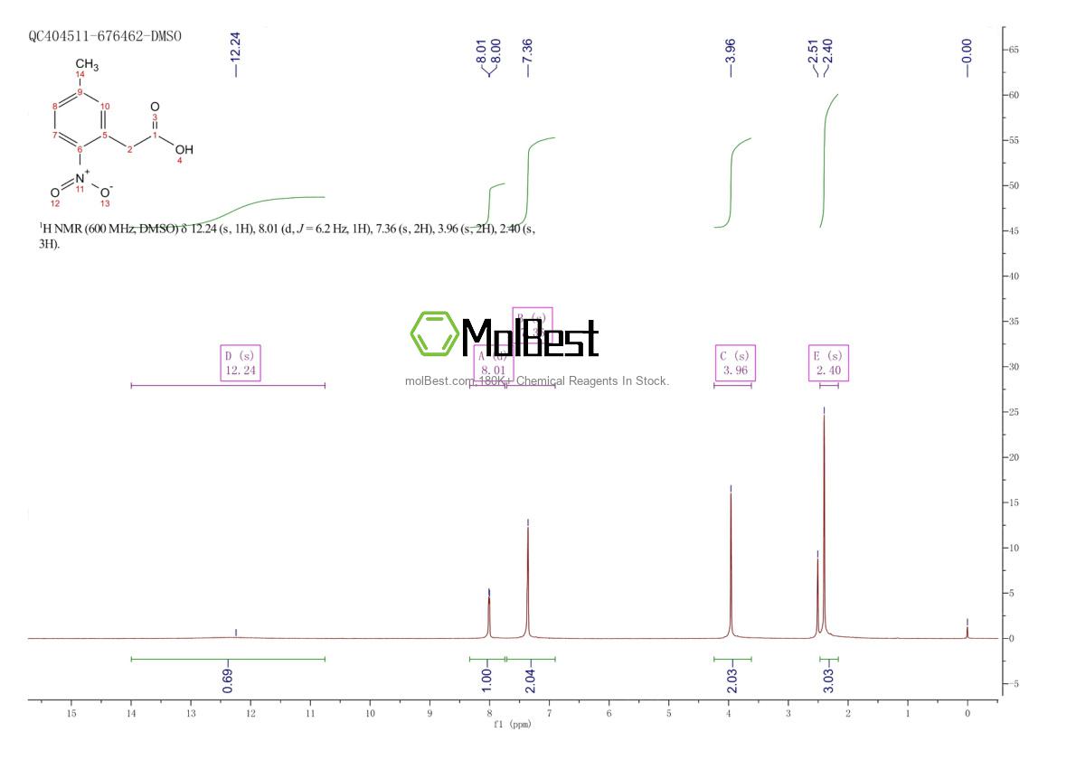 Physical sample testing spectrum (NMR) of 37777-81-4