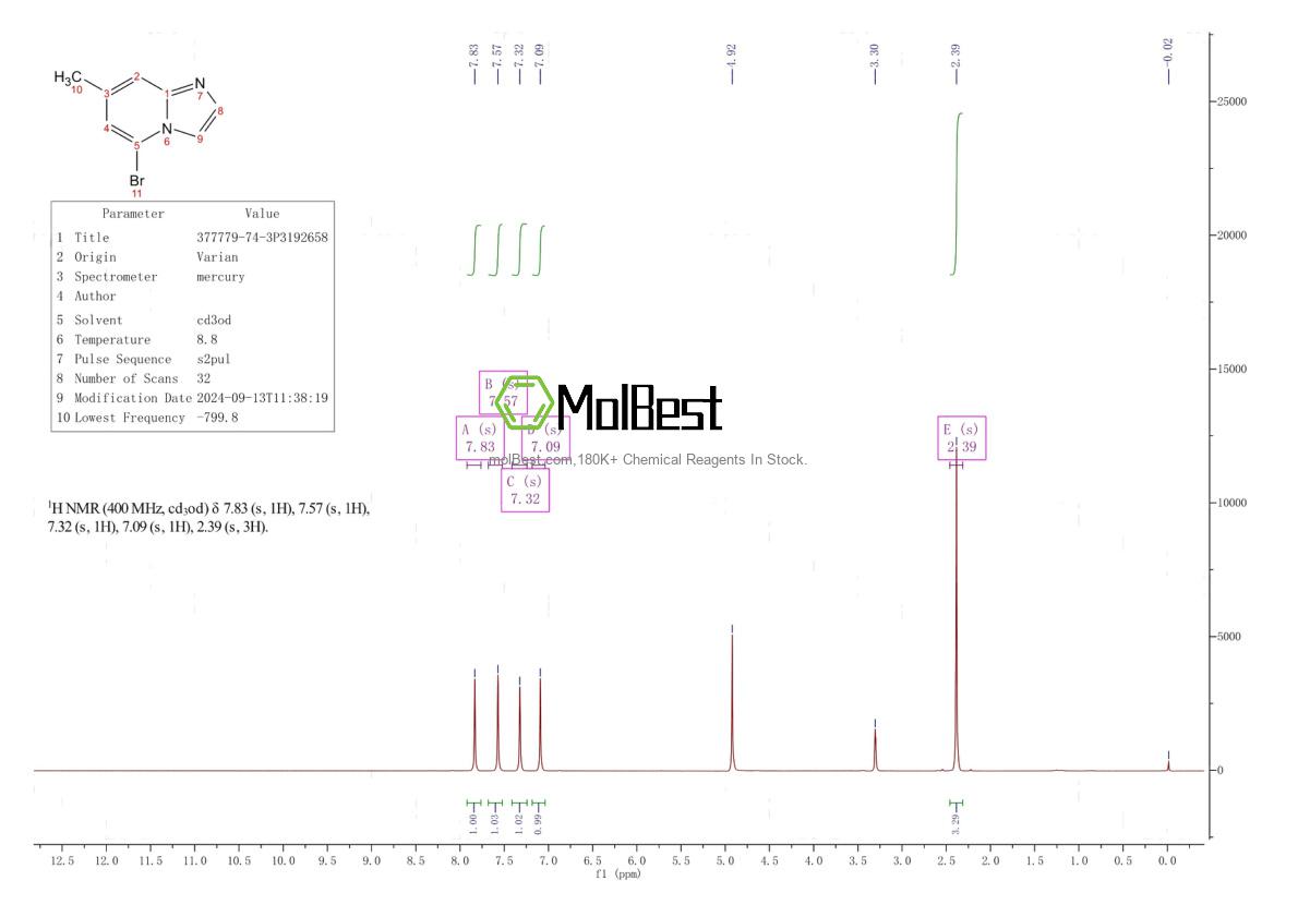 Physical sample testing spectrum (NMR) of 377779-74-3