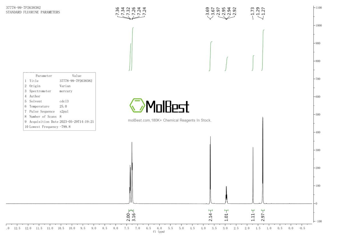 Physical sample testing spectrum (NMR) of 37778-99-7