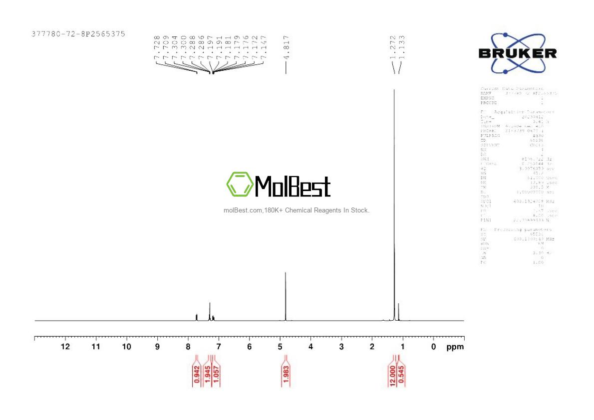 Espectro de teste de amostra física (NMR) de 377780-72-8