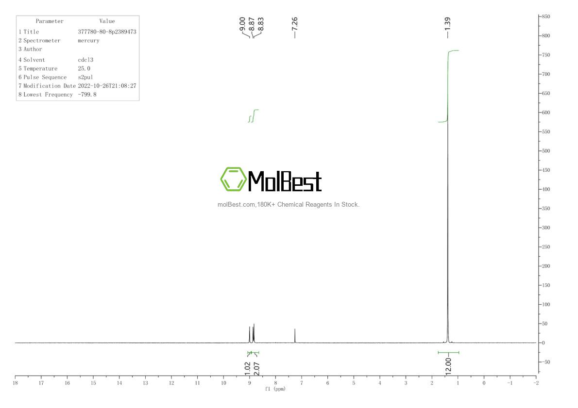 Physical sample testing spectrum (NMR) of 377780-80-8