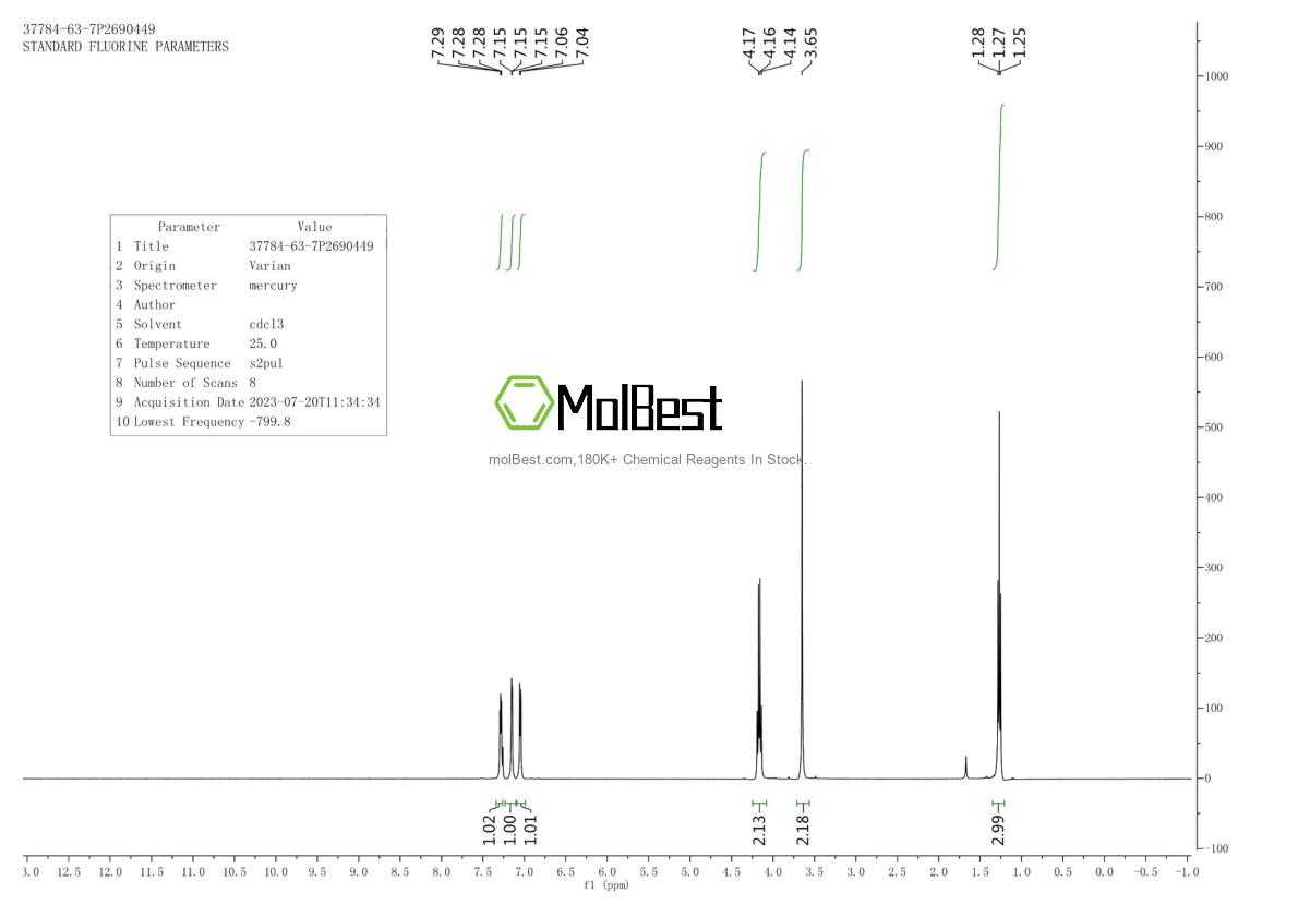 Physical sample testing spectrum (NMR) of 37784-63-7