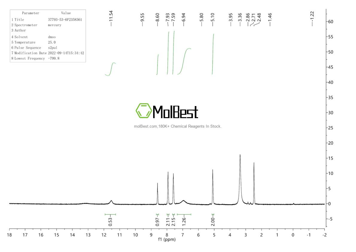 Physical sample testing spectrum (NMR) of 37793-53-6