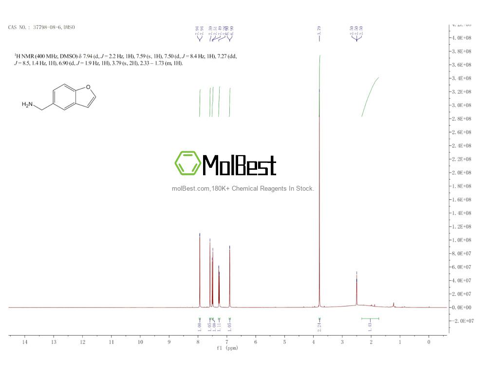 Phổ kiểm tra mẫu thực (NMR) của 37798-08-6