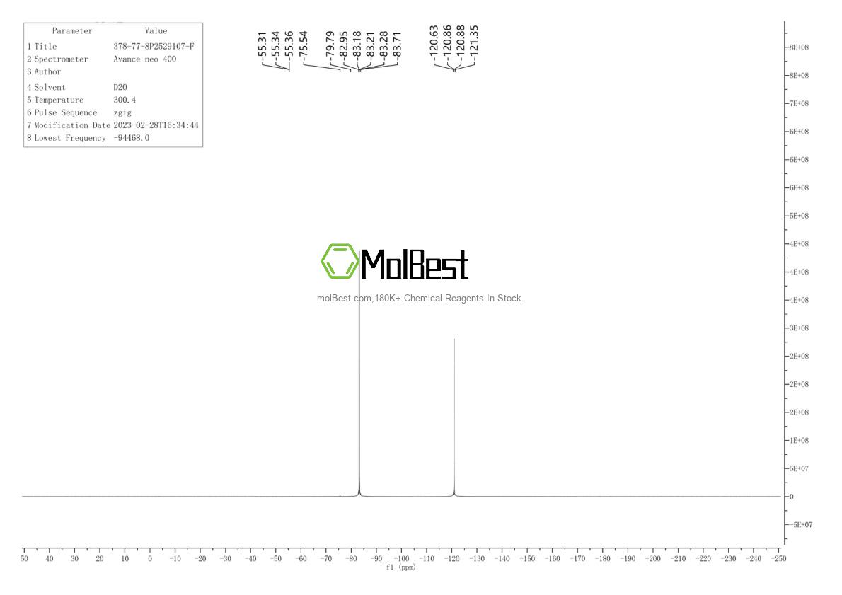 Physical sample testing spectrum (NMR) of 378-77-8