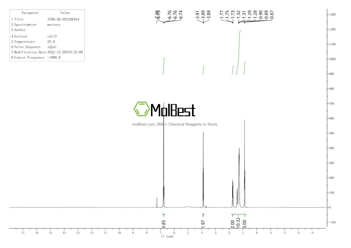 Physical sample testing spectrum (NMR) of 3780-50-5