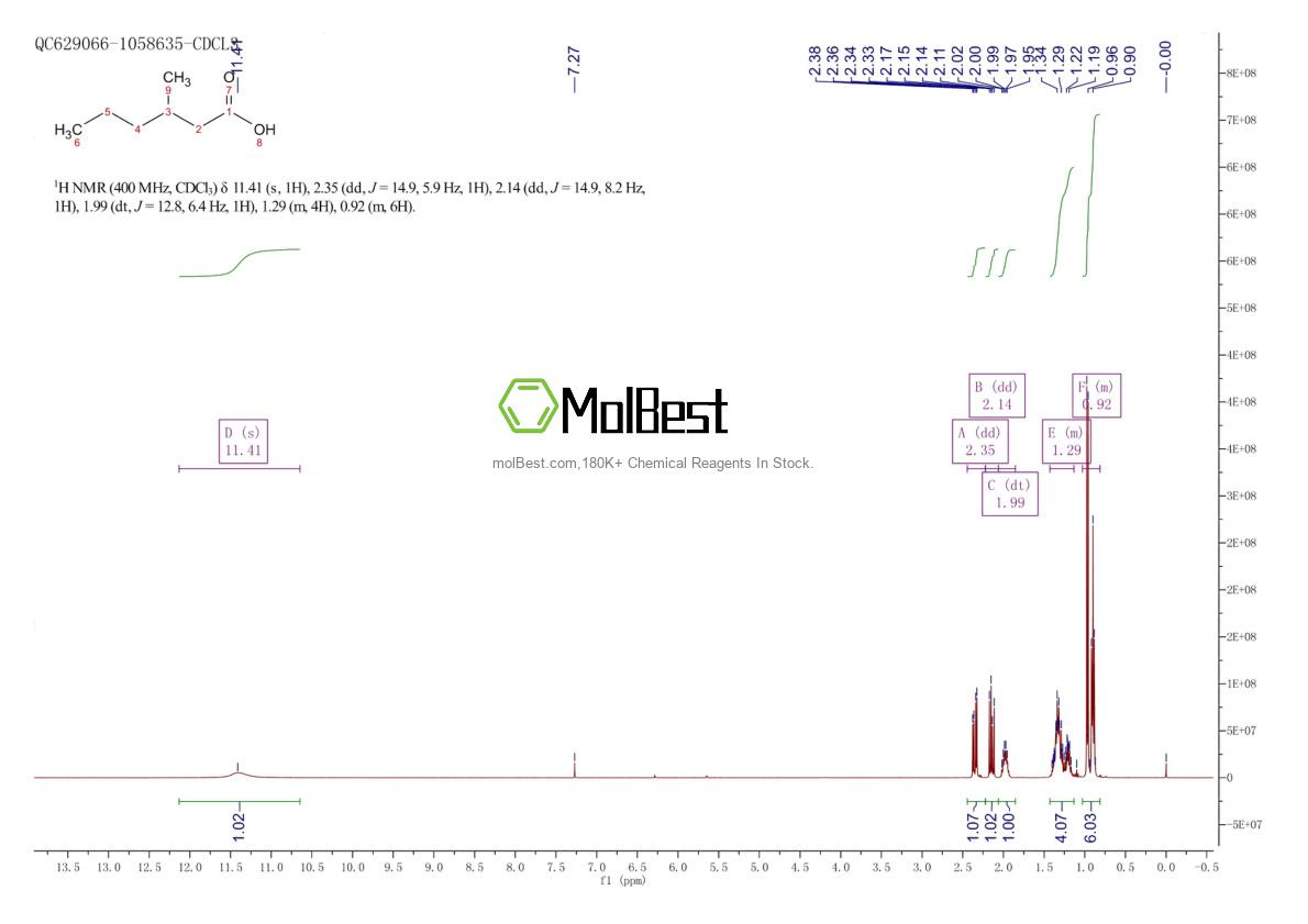 Physical sample testing spectrum (NMR) of 3780-58-3