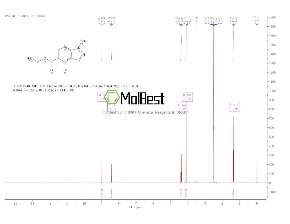 Physical sample testing spectrum (NMR) of 37801-57-3