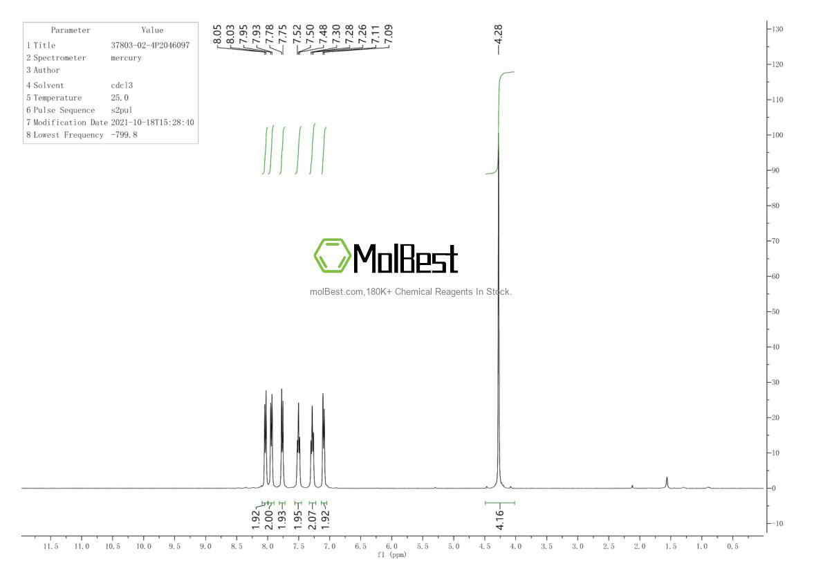 Physical sample testing spectrum (NMR) of 37803-02-4