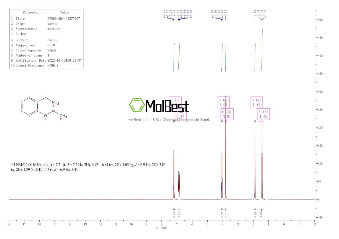Physical sample testing spectrum (NMR) of 37806-29-4