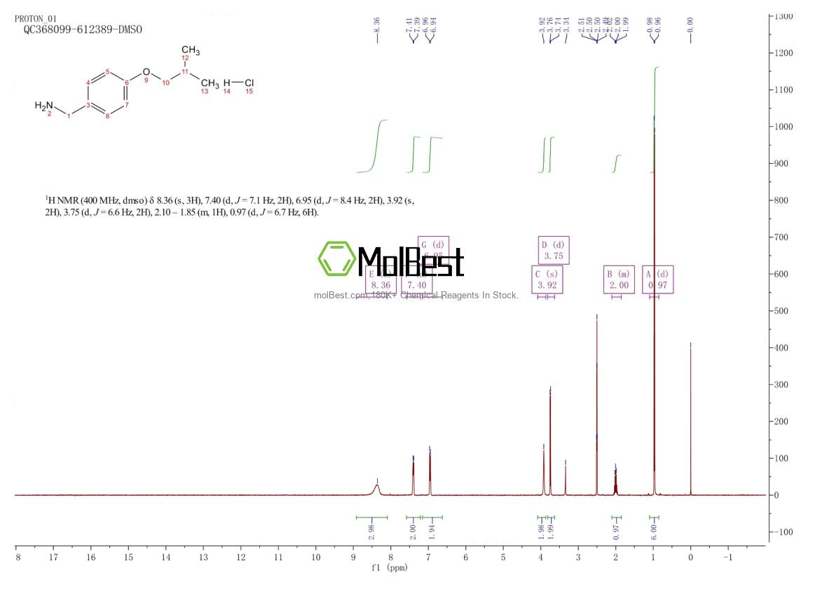 Physical sample testing spectrum (NMR) of 37806-44-3