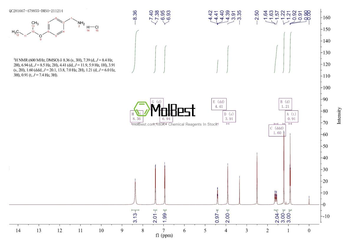 Physical sample testing spectrum (NMR) of 37806-46-5