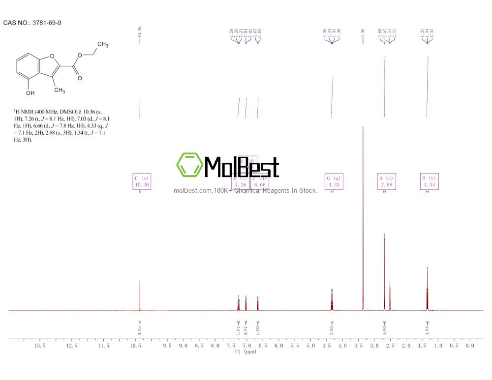 Physical sample testing spectrum (NMR) of 3781-69-9