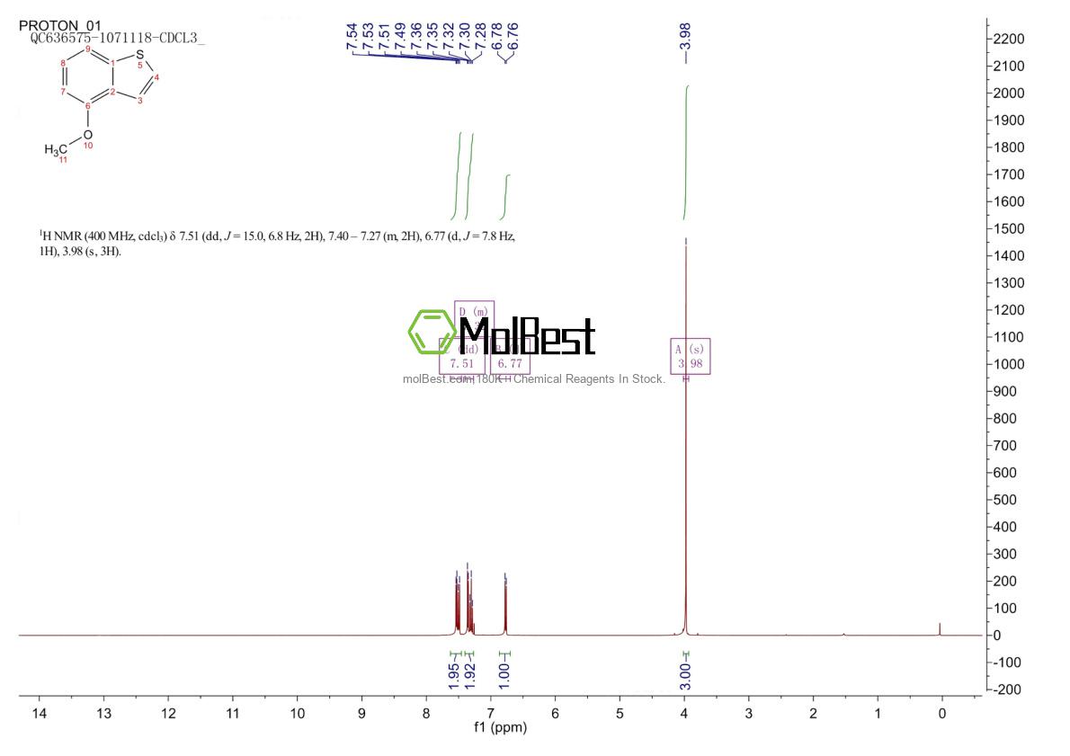Physical sample testing spectrum (NMR) of 3781-90-6