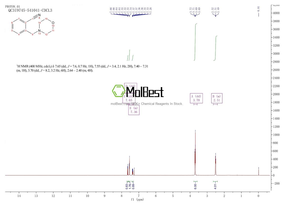 Physical sample testing spectrum (NMR) of 37812-33-2