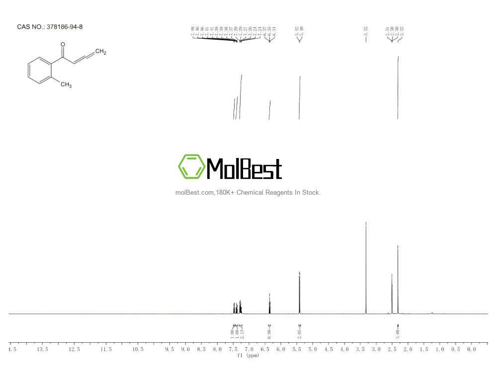 Physical sample testing spectrum (NMR) of 378186-94-8
